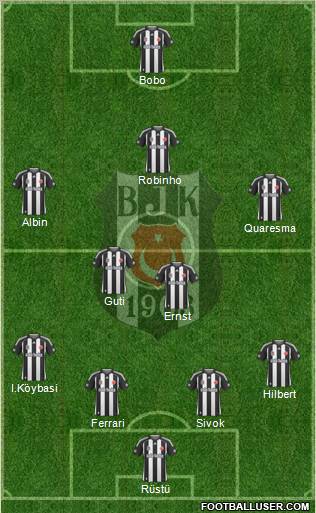 Besiktas JK Formation 2010