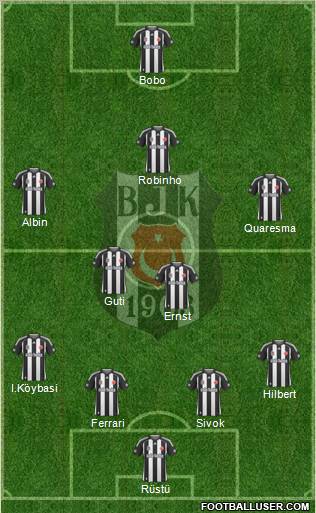 Besiktas JK football formation