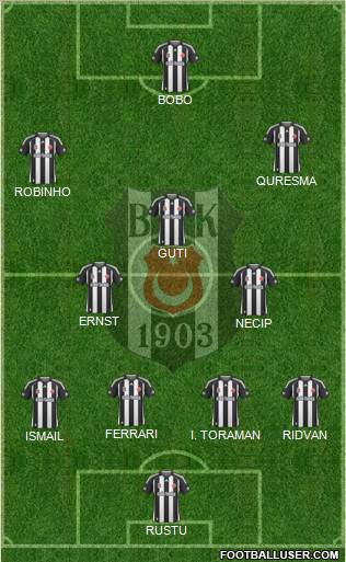 Besiktas JK Formation 2010