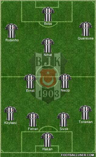 Besiktas JK football formation