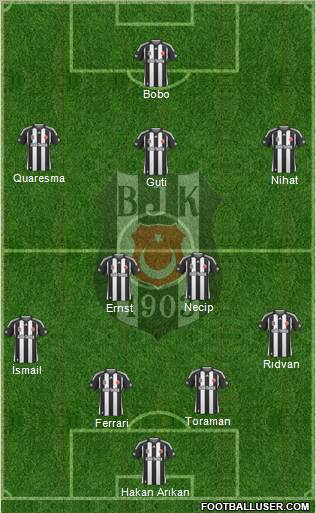 Besiktas JK Formation 2010