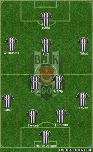 Besiktas JK football formation