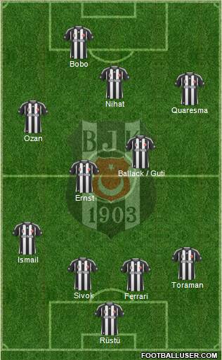 Besiktas JK football formation