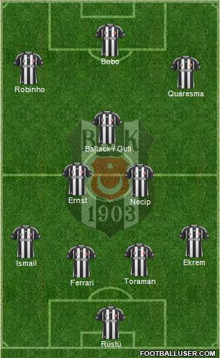 Besiktas JK football formation