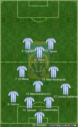 Argentina 4-3-3 football formation