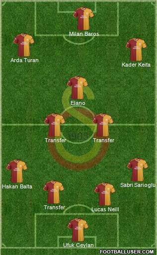 Galatasaray SK Formation 2010
