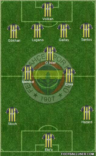 Fenerbahçe SK Formation 2010