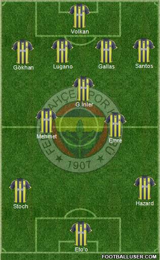 Fenerbahçe SK football formation