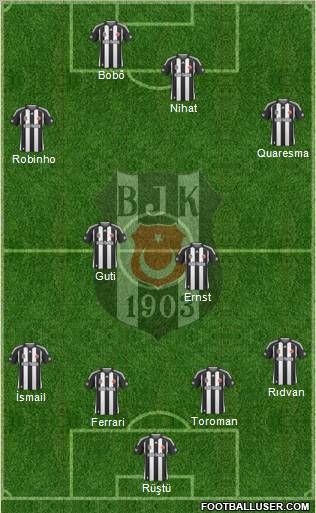 Besiktas JK football formation