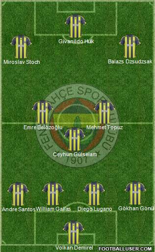 Fenerbahçe SK 4-3-3 football formation