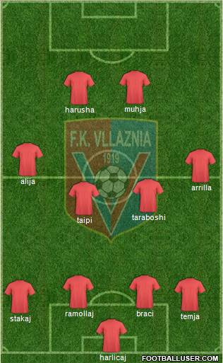 KS Vllaznia Shkodër Formation 2010