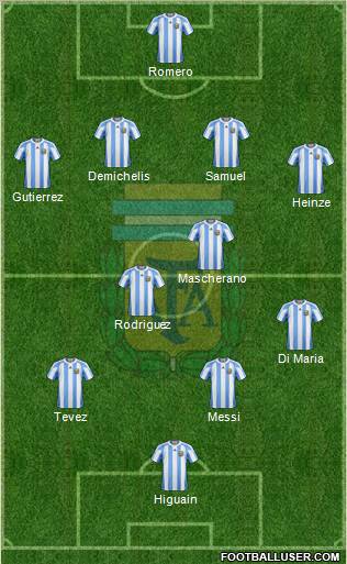 Argentina football formation