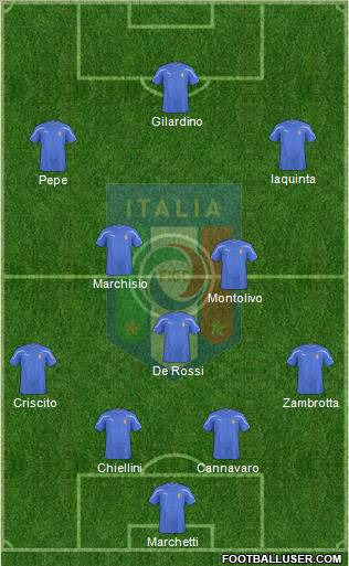 Italy football formation