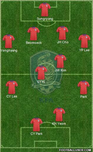 South Korea 4-4-2 football formation