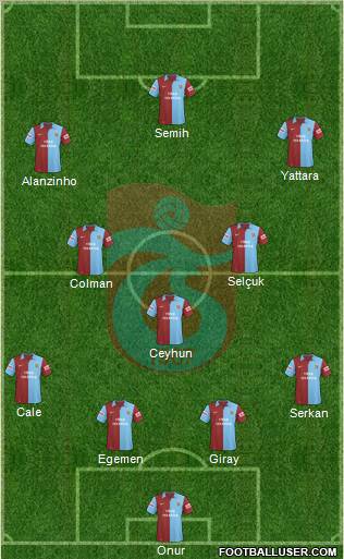 Trabzonspor football formation