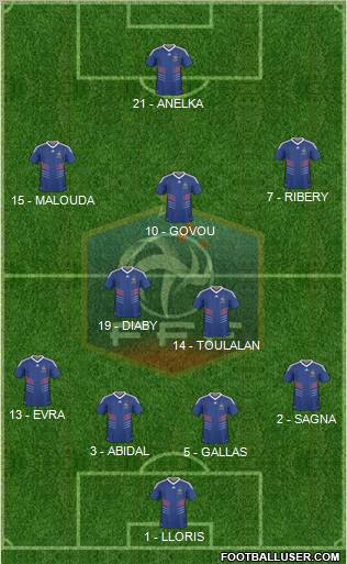 France 4-5-1 football formation