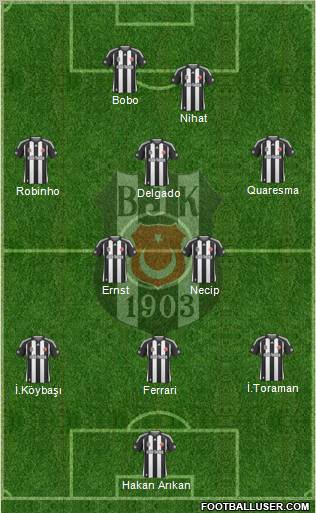 Besiktas JK Formation 2010