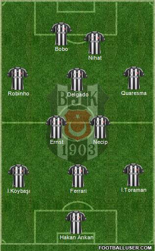 Besiktas JK football formation