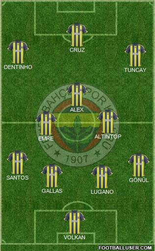 Fenerbahçe SK football formation