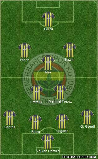 Fenerbahçe SK football formation