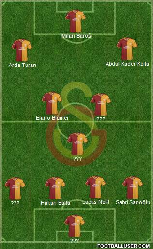 Galatasaray SK Formation 2010