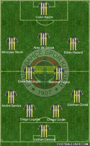 Fenerbahçe SK Formation 2010