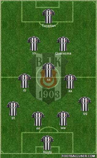 Besiktas JK football formation