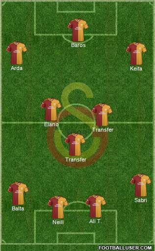 Galatasaray SK football formation