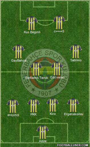 Fenerbahçe SK football formation