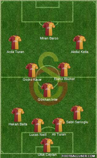 Galatasaray SK football formation