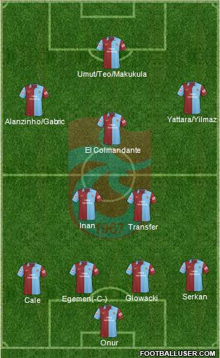 Trabzonspor Formation 2010