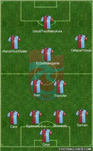 Trabzonspor football formation