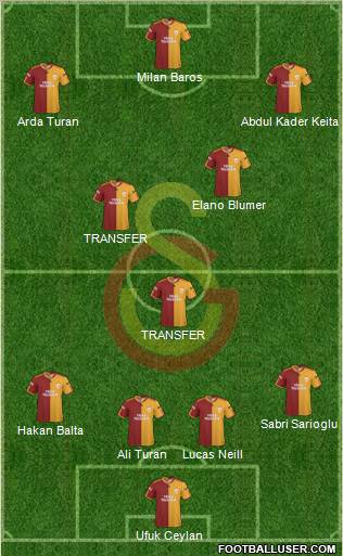 Galatasaray SK Formation 2010