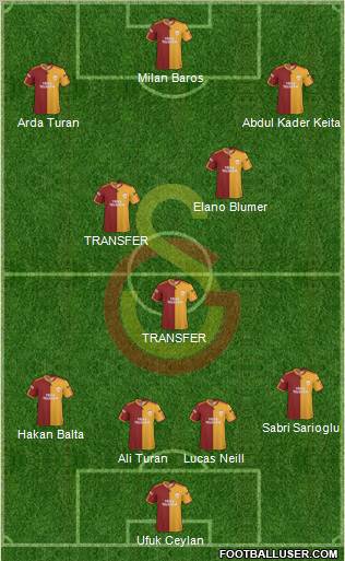 Galatasaray SK football formation