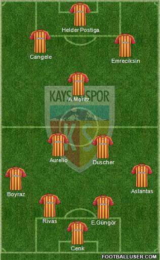 Kayserispor Formation 2010