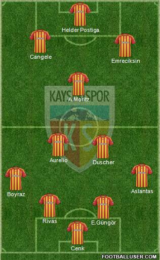 Kayserispor football formation