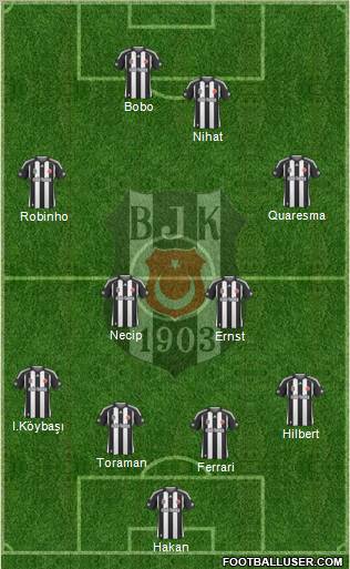 Besiktas JK football formation