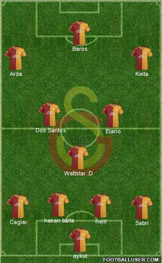 Galatasaray SK Formation 2010