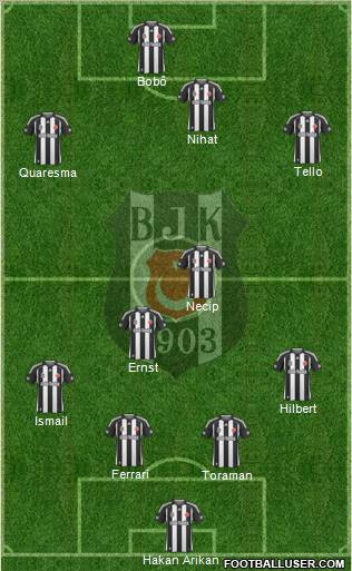 Besiktas JK football formation