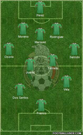 Mexico football formation