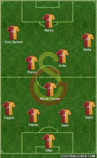 Galatasaray SK football formation