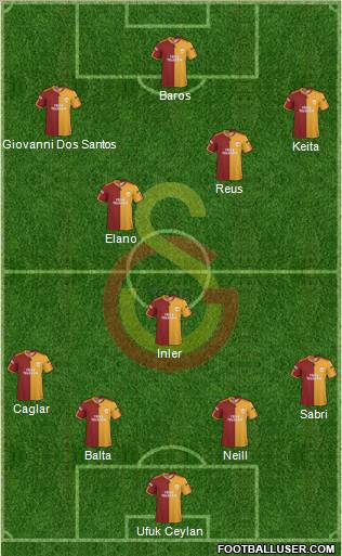 Galatasaray SK football formation