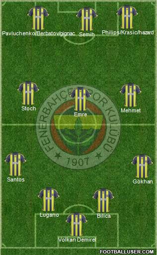 Fenerbahçe SK Formation 2010