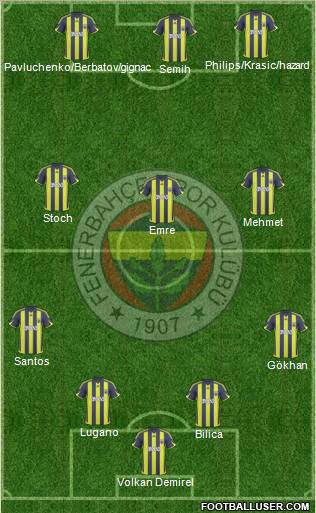 Fenerbahçe SK football formation