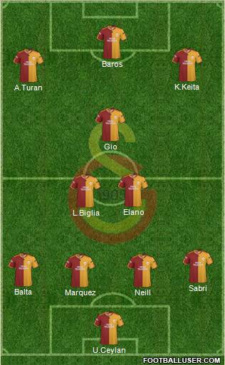 Galatasaray SK Formation 2010
