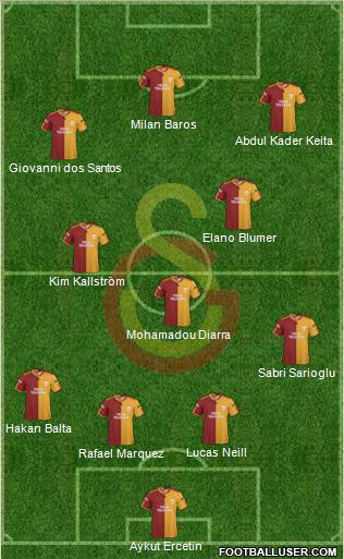 Galatasaray SK Formation 2010