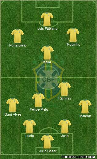 Brazil 4-3-3 football formation