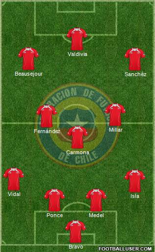 Chile 4-3-3 football formation