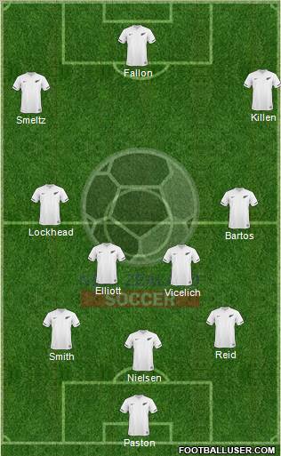 New Zealand Formation 2010