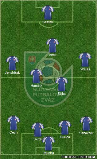 Slovakia football formation